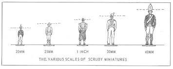 The Definitive Guide to Miniature Figure Scales in Wargaming - Pacific Sky Games